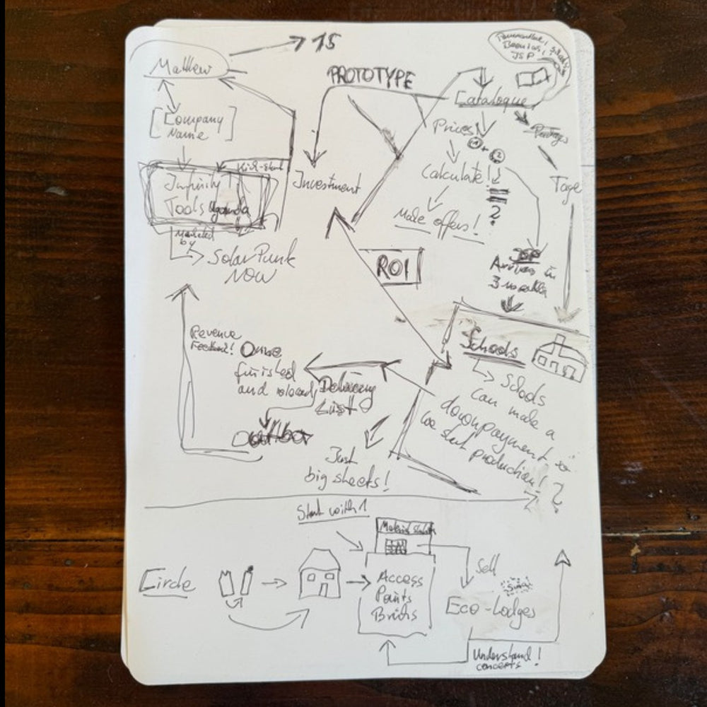 Hand-drawn mind map with boxes and arrows on a folded sheet.