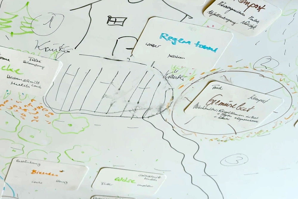 Small Notes lying as labels on a drawn map.
