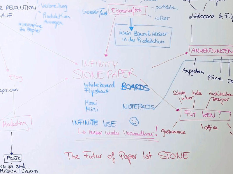 Ideen schnell generieren: Mit der 10-Minuten-Strategie zum radikalen Fokus.