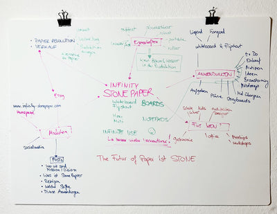 Infinity Stonepaper Boards BIG SET - Nachhaltige Schreibtischunterlage und flexibles Whiteboard in einem