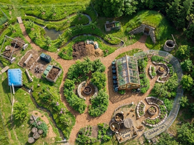 Media Asset Permaculture