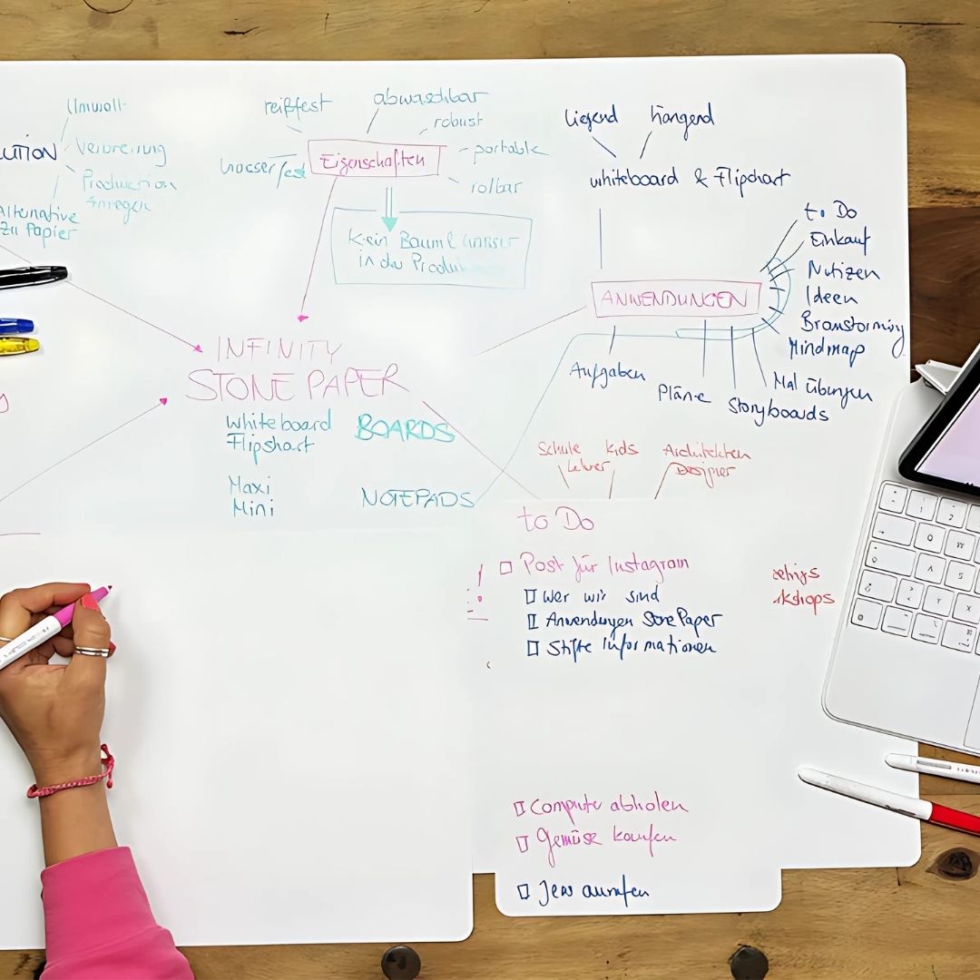 Infinity Stonepaper Multi Set: The all-rounder for sustainable work.